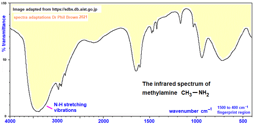 infrared spectrum of methylamine CH5N CH3NH2 wavenumbers cm-1 functional group detection fingerprint pattern identification of methylamine doc brown's advanced organic chemistry revision notes