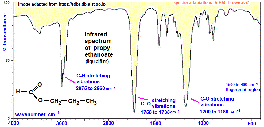 infrared spectrum of propyl methanoate C4H8O2 HCOOCH2CH2CH3 wavenumbers cm-1 functional group detection fingerprint pattern identification of propyl formate doc brown's advanced organic chemistry revision notes