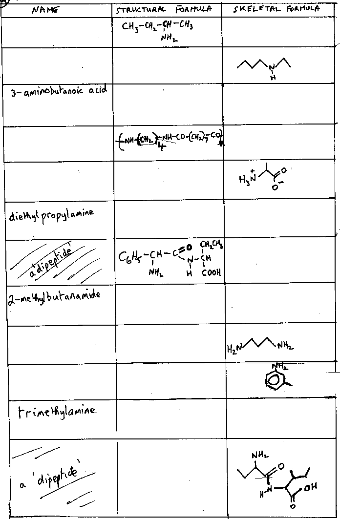organic nomemclature question about naming compounds