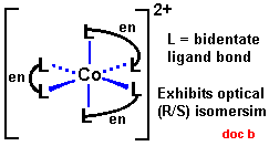 R/S isomers of complex of cobalt(II) ion and 1,2-diaminoethane optical isomerism [Co(en)3]2+ [Co(H2NCH2CH2NH2)3]2+