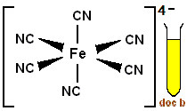yellow coloured octahedral complex ion hexacyanoferrate(II) ion Fe2+ + CN- [Fe(CN)6]4-,chemistry of the transition metal iron