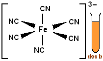 red coloured octahedral complex ion hexacyanoferrate(III) ion Fe3+ + CN- [Fe(CN)6]3-, chemistry of the transition metal iron