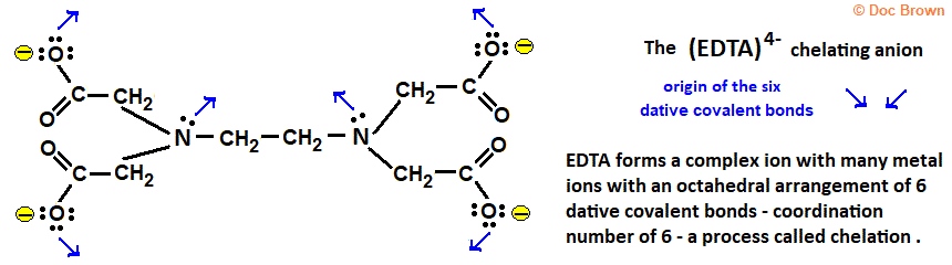 diagram illustrating structure of the (EDTA)4- anion forms 6 dative covalent bonds with central metal ion to give a complex ion in which bonds form an octahedral arrangement around central metal ion