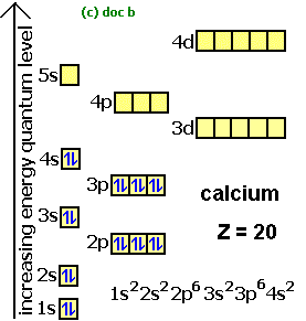 electron spin box diagram for calcium