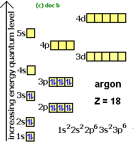 electron spin box diagram for argon
