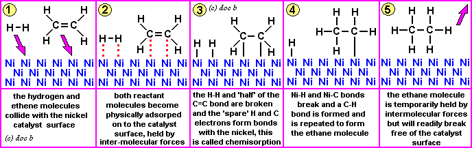 nickel catalyst for hydrogenation of unsaturated alkenes vegetable oils to a more saturated molecule