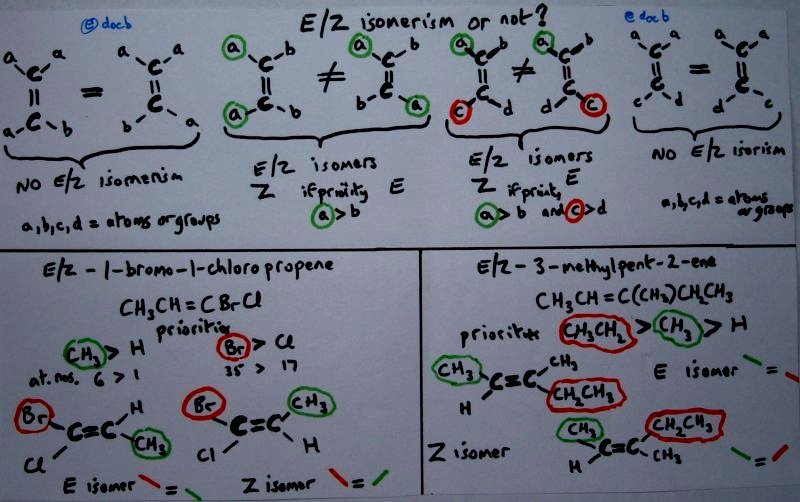 Diagram explaining E/Z isomerism (old cis/trans) configuration nomenclature