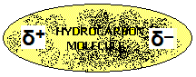 London forces instantaneous dipole - induced dipole intermolecular force attraction explained diagram illustrated
