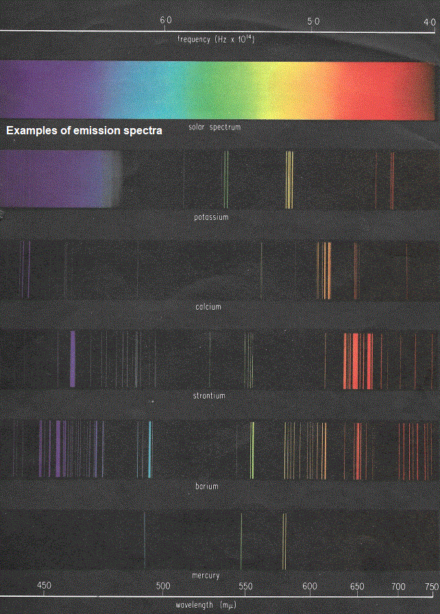 examples of emission spectra of elements