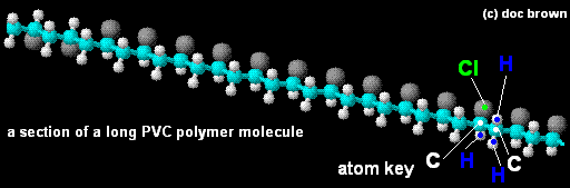 diagarm of the molecular structure of poly(chlorothene) PVC plastic