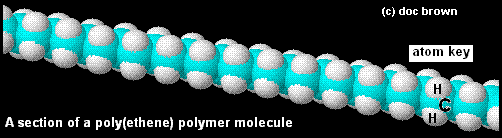 diagarm of the molecular structure of poly(ethene) polythene plastic