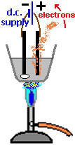 ElecCell2.gif