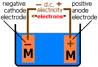 ElecCell3.gif