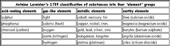 Lavoisier1789.gif