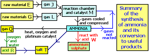 NH3syn.gif