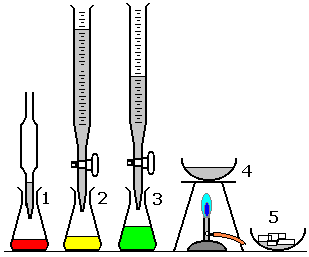 soluble salt preparation from soluble base-acid neutralisation