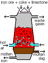 blast_furnace_full.gif