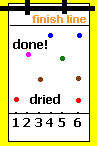 diagram of paper/thin layer chromatography at the end