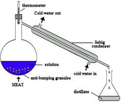 simple distillation diagram