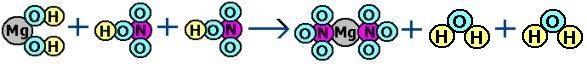 equation: magnesium hydroxide + nitric acid => magnesium nitrate + water