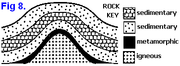 doc b's Earth Science Notes