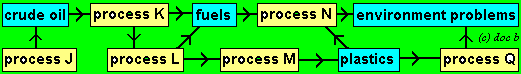 oilsequenceH.gif