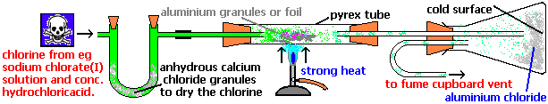 The apparatus for the preparation of aluminium chlorise (c) doc b