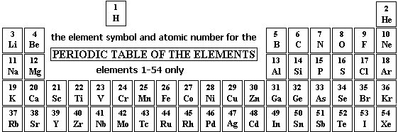 ptable4.gif