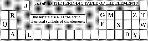 ptableVQ4.gif