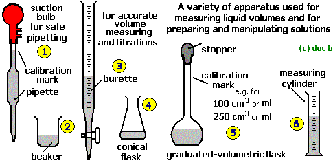 volumetric apparatus