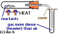 methods of gas preparation - apparatus, chemicals and equation (c) doc b