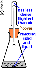 methods of gas preparation - apparatus, chemicals and equation (c) doc b methods of gas preparation - apparatus, chemicals and equation (c) doc b