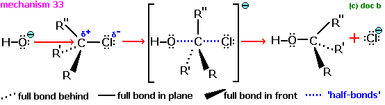 organic reaction mechanisms