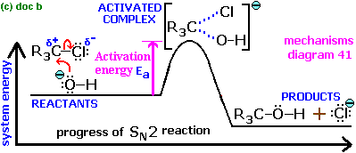 organic reaction mechanisms