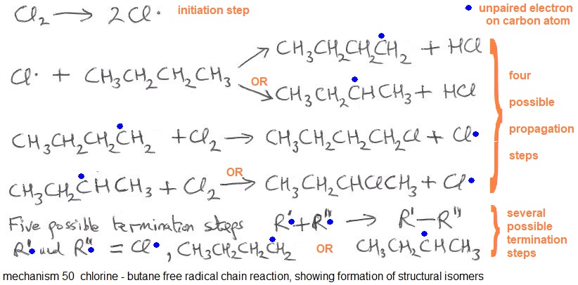 chlorine reacting with propane free radical substitution reaction mechanism initiation propagation termination steps products 1-chlorobutane 2-chlorobutane advanced level organic chemistry