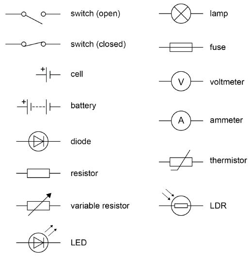 electrical circuit symbols for UK GCSE IGCSE physics, AQA, Edexcel, OCR exam board science courses