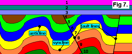 doc b's Earth Science Notes