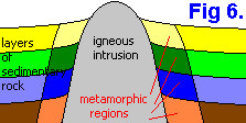 doc b's Earth Science Notes