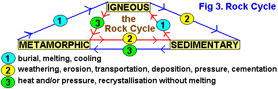 doc b's Earth Science Notes