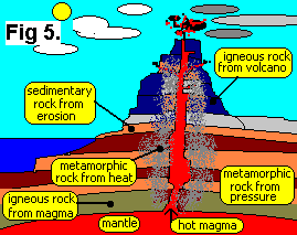 doc b's Earth Science Notes
