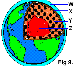 doc b's Earth Science Notes